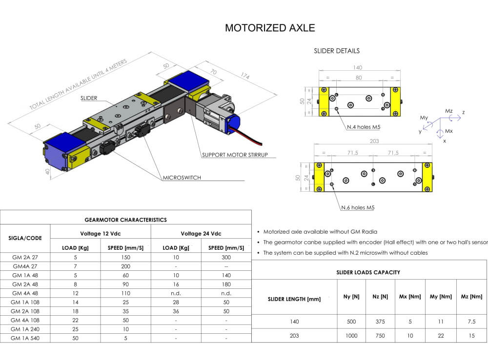 Linear Motorised System Units capacity page | Sliding Systems